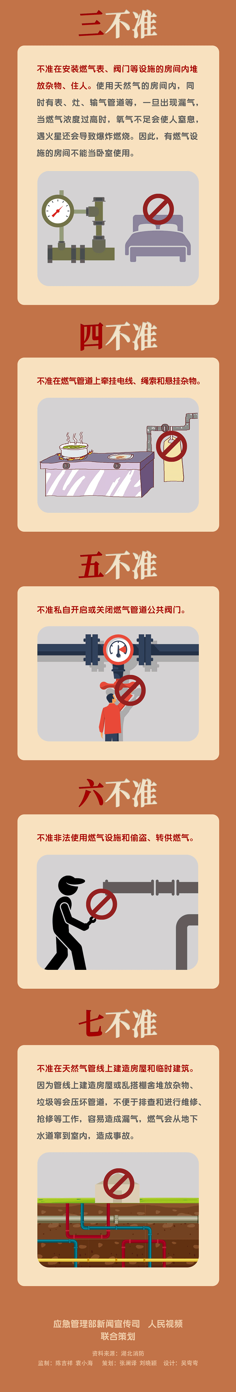 【安全常识】家庭安全用气,牢记七个“不准”!如果燃气泄漏,应该这么做! 【安全常识】家庭安全用气,牢记七个“不准”!如果燃气泄漏,应该这么做!