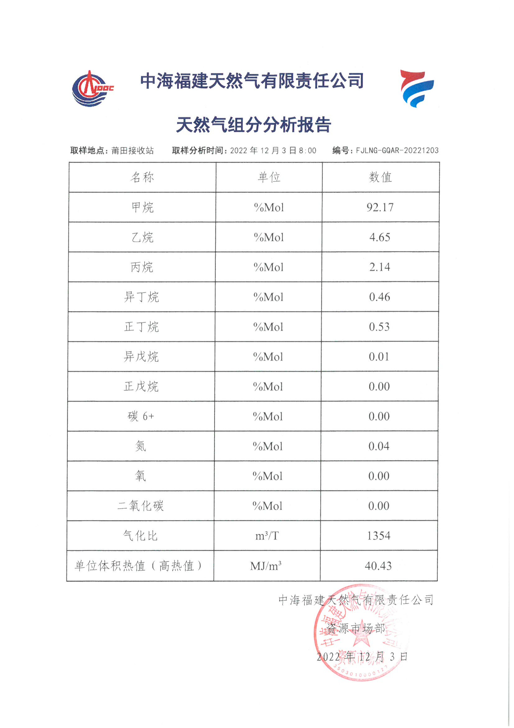 fjlng-gqar-20221203关于天然气组分分析报告12.3（1354）_00.jpg