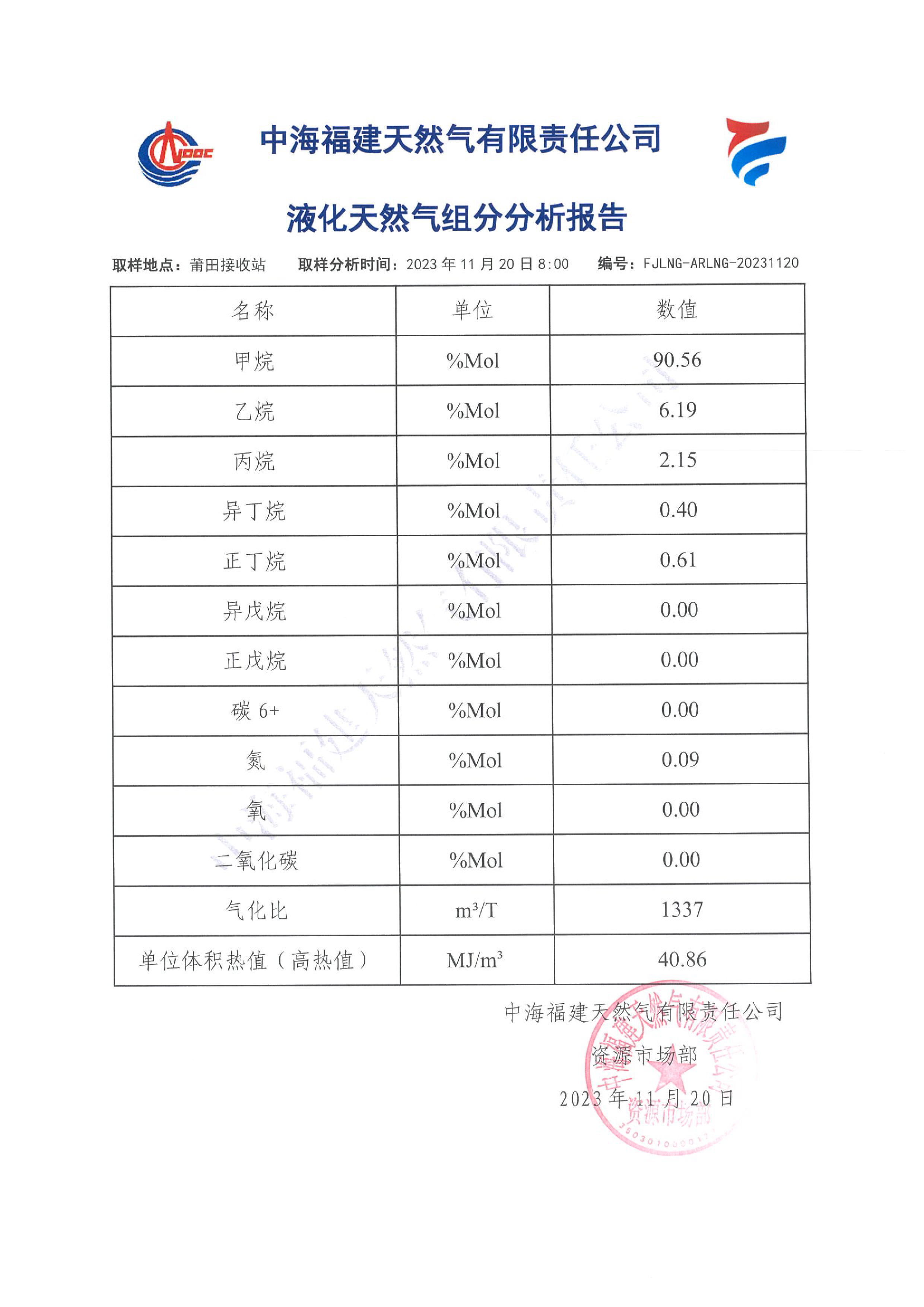 fjlng-arlng-20231120关于液化天然气__ 组分分析报告-01.jpg