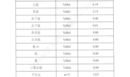 关于液化天然气组分分析报告11.20
